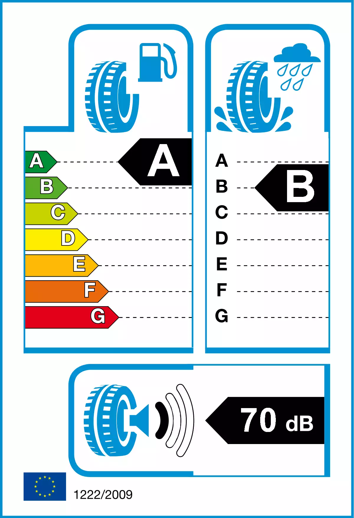 opona-michelin-x-line-energy-f-o-wymiarach-385/55R22.5-160K-etykieta-AB70(1)