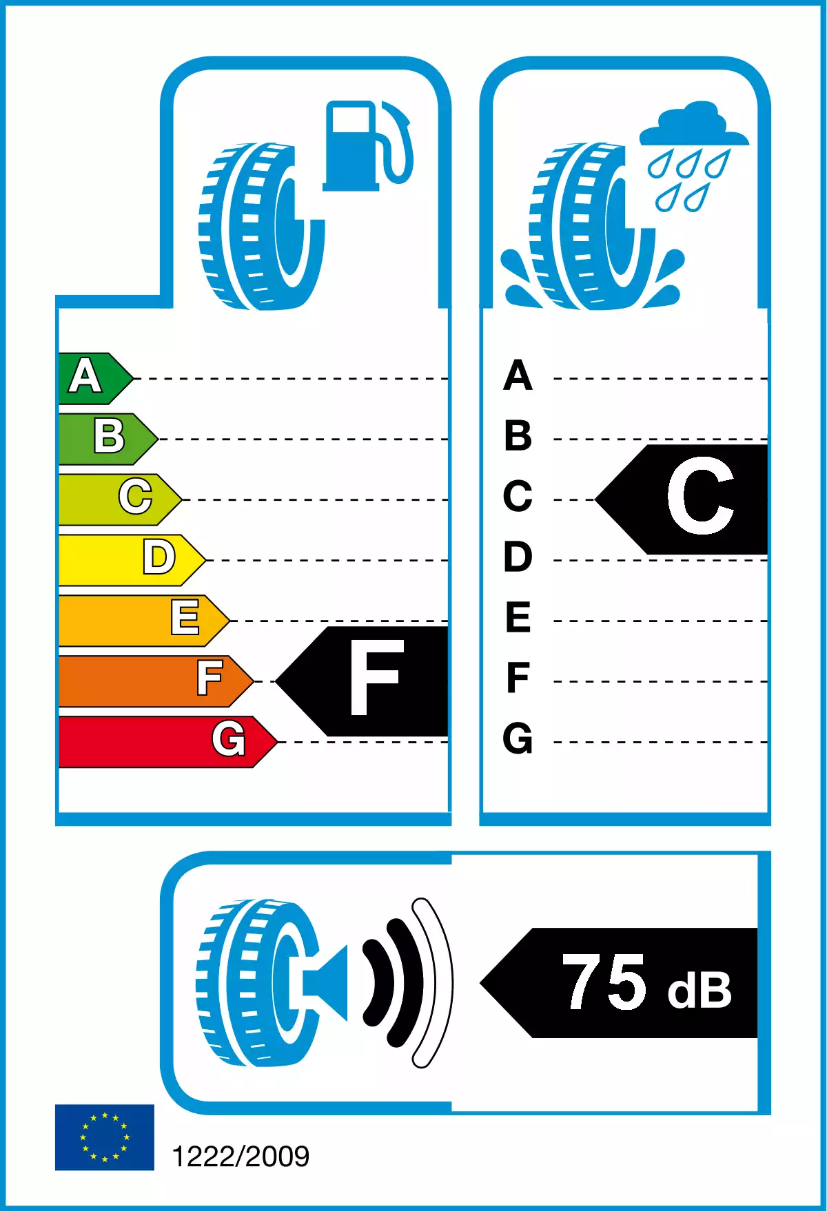 opona-sailun-sdr1-o-wymiarach-215/75R17.5-128/126M-etykieta-FC75(2)