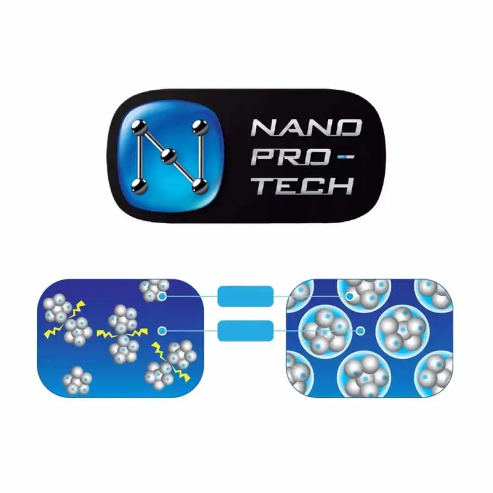 technologia-nanopro-tech